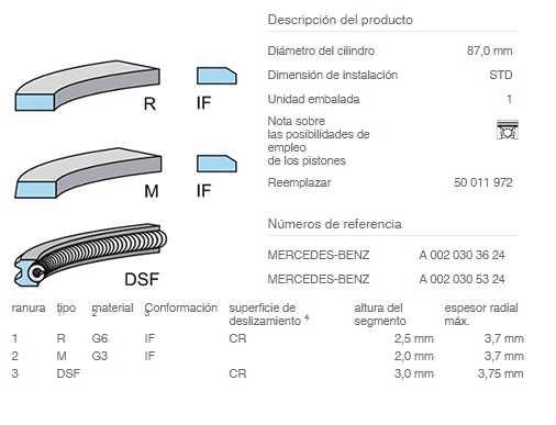 JGO ANILLOS STD 1/P 87.00 MM OM601/602/603