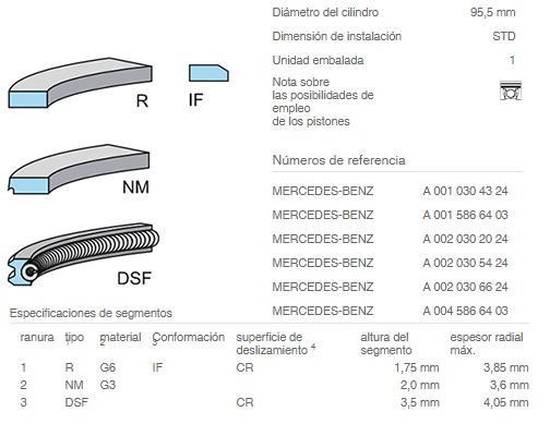 JGO ANILLOS STD 1/P 95.50 MM M102.9  2.3 83-93