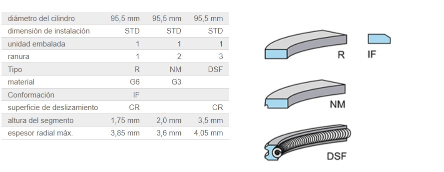 JGO ANILLOS STD 1/P 95.50 MM M102.9  2.3 83-93
