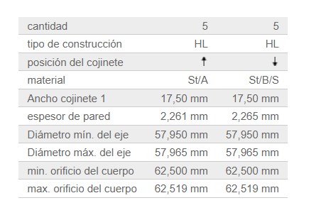 JGO BEARING BANCADA COMPLETO STD OM611 4 CILINDROS