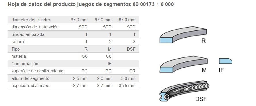 JGO ANILLOS STD 1/P 87,00 MM  OM 602/603/606