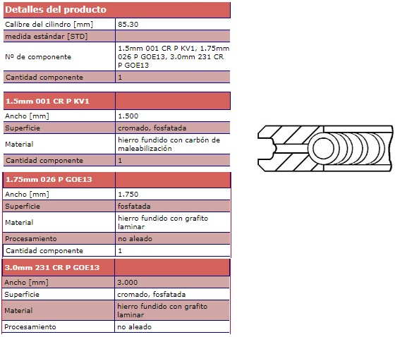 JGO ANILLO STD 1/P 85.30 MM M111.921 GOETZE
