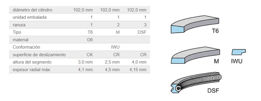 JGO ANILLOS STD 102.00 MM OM 904 KS DESDE MOTOR 456373