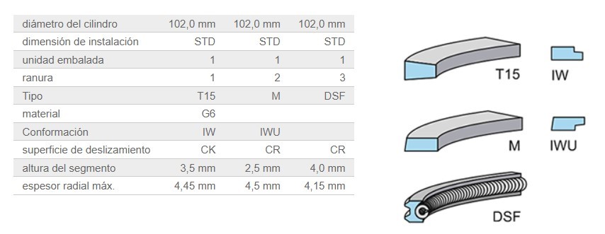 JGO ANILLOS STD 102.00 MM OM 906.978 M2 106