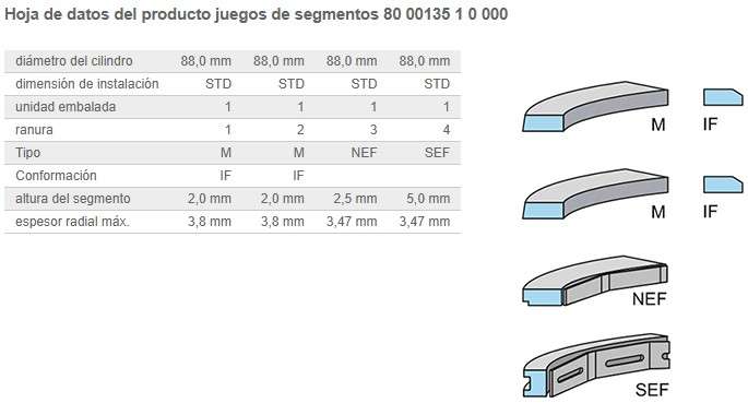 JGO ANILLOS STD COMPRESOR PARA PISTON KNORR 94 070 700