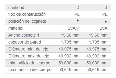JGO COJINETE BIELA B38 3 CILINDROS B48 4 CILINDROS