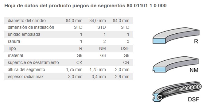 JGO ANILLOS STD 84.00 MM PARA 1 PISTON N47