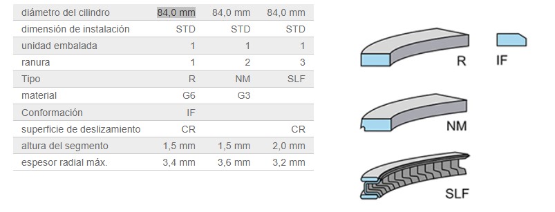 JGO ANILLOS STD 1/P 84,0 MM M40 M42