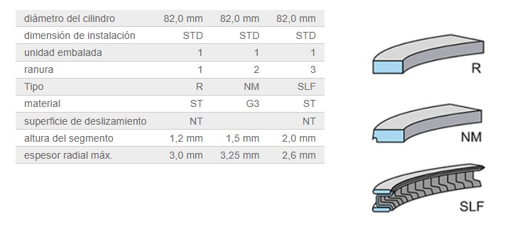 JGO ANILLOS STD 1/P 82,0 mm N52
