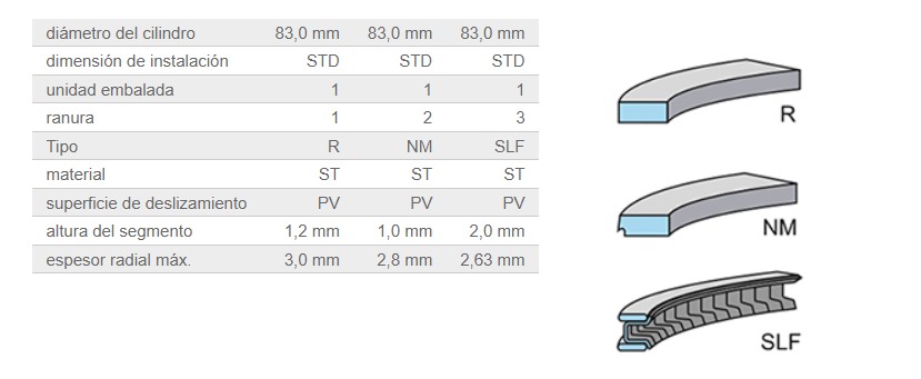 JGO ANILLOS STD 83.00 MM M274.910